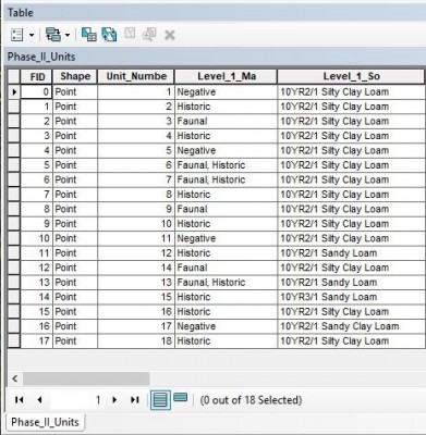 Figure 5. Example of Test Unit Attribute Table. Author’s Own.